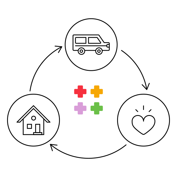 Iconografía servicios HOST
